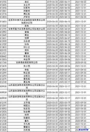 张掖市信用卡用户注意：逾期还款提醒 *** 详解