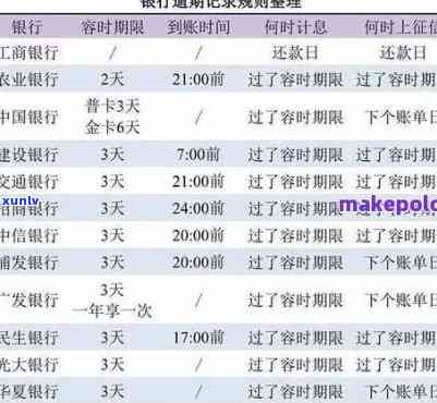 张家口信用卡逾期5天影响及处理办法