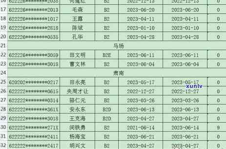 张掖市信用卡逾期-张掖市信用卡逾期人员名单