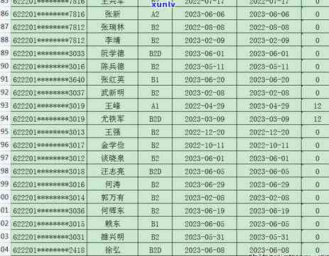 张掖市信用卡逾期-张掖市信用卡逾期人员名单