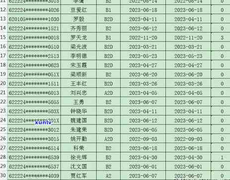 张掖市信用卡逾期-张掖市信用卡逾期人员名单