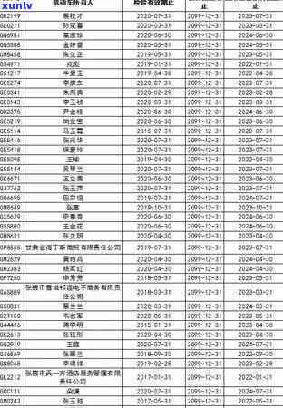 张掖市信用卡逾期-张掖市信用卡逾期人员名单