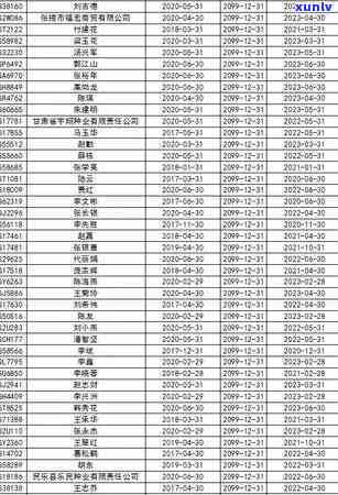 张掖市信用卡逾期-张掖市信用卡逾期人员名单