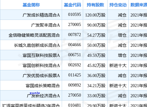 2021年广发信用卡逾期新法规解读及其还款后使用指南