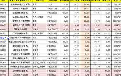 2021年广发信用卡逾期新法规解读及其还款后使用指南