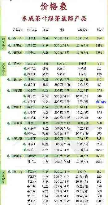 普洱毛尖茶叶价格表-普洱毛尖茶叶价格表和图片