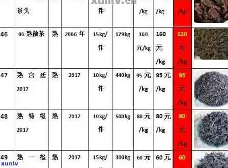 普洱毛尖茶叶价格表-普洱毛尖茶叶价格表和图片