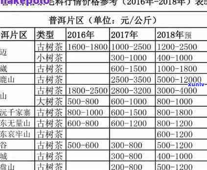 16年普洱熟茶价格及亮点：熟普洱饼茶饮用指南