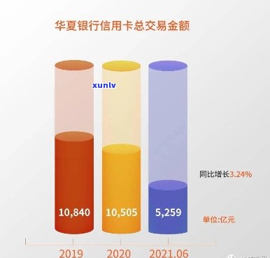 探讨华银行信用卡消费背后的信用管理策略