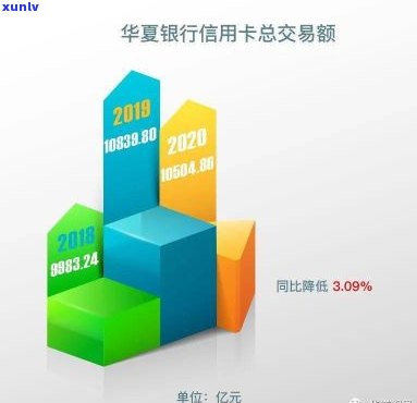 探讨华银行信用卡消费背后的信用管理策略