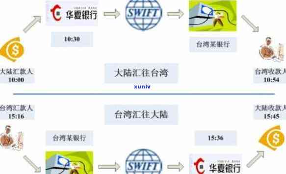 探讨华银行信用卡消费背后的信用管理策略