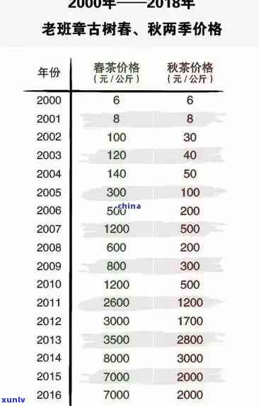 老班章2022价格-老班章2022价格表