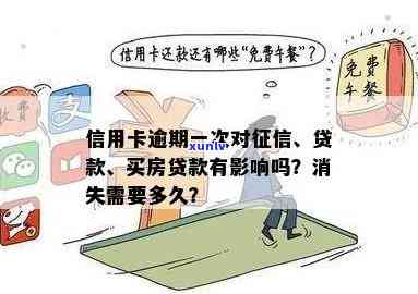 信用卡缺失：它如何影响您的贷款申请结果？