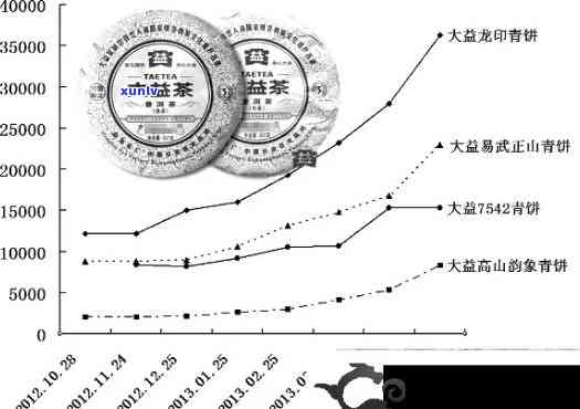 探究老班章典藏珍品的价格因素：稀有茶叶的市场价值分析