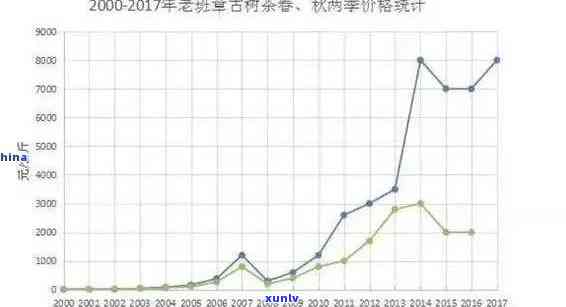 探究老班章典藏珍品的价格因素：稀有茶叶的市场价值分析