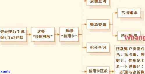 信用卡逾期还款后，流程是怎样的？