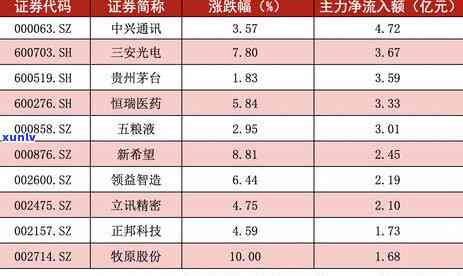 平安信用卡逾期4000元怎么办？逾期一年多会被起诉吗？