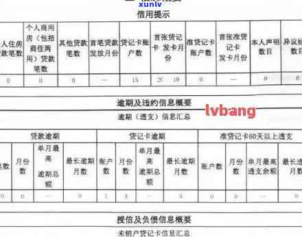 招生信用卡逾期-招生信用卡逾期有影响吗