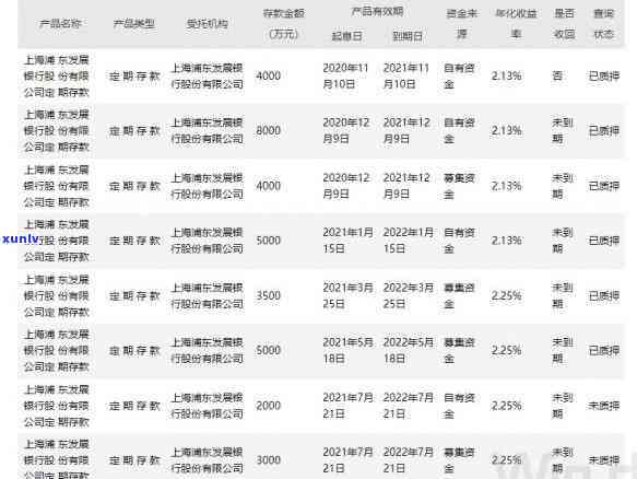 浦发逾期三个月说报案了浦发 *** 说没显示,逾期三个月打 *** 说明天会上门,逾期 *** 打 *** 说还进去还可以刷出来,逾期3个月以上的说让我核实报案材料签字,逾期三个月不能协商还款了吗?