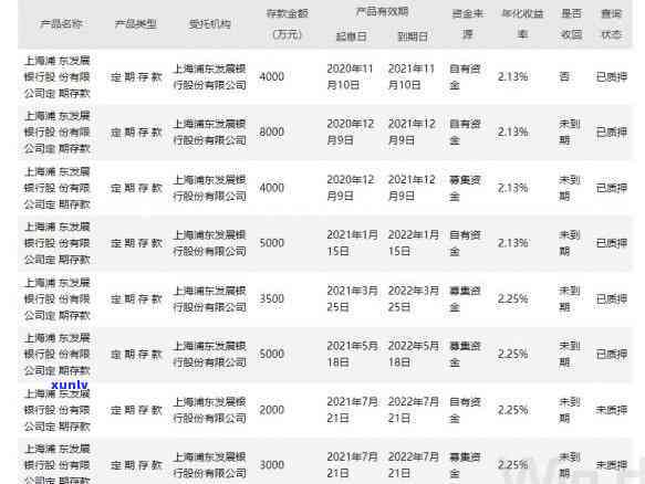 浦发逾期三个月说报案了浦发 *** 说没显示,逾期三个月打 *** 说明天会上门,逾期 *** 打 *** 说还进去还可以刷出来,逾期3个月以上的说让我核实报案材料签字,逾期三个月不能协商还款了吗?