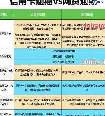 信用卡有逾期40多次-信用卡有逾期40多次怎么办