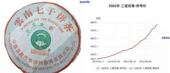 八角亭普洱茶官网报价及年份：2009、2007、2003、2