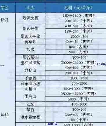 2007年生普洱价格查询：功效、熟茶价值及茶叶市场分析