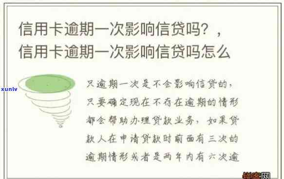 信用卡逾期还款对贷款申请会产生哪些影响？