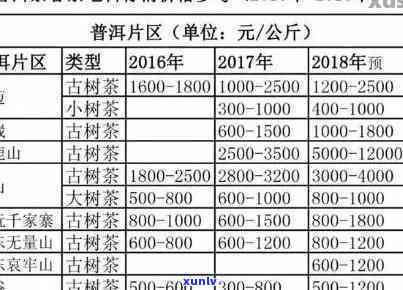 勐海2009年产普洱生茶价格：2009印象、2008年、2006年及2012熟饼茶价查询