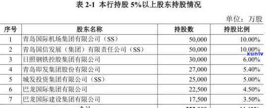 解决农商行信用卡6万逾期问题的有效 *** 