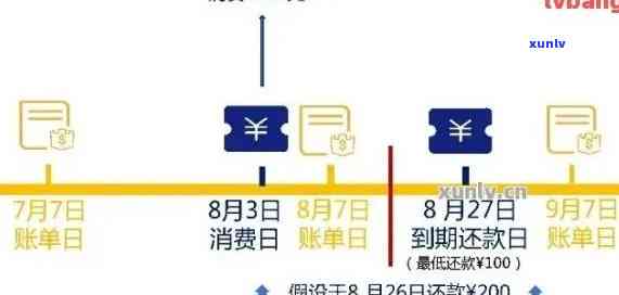 如何解决招商银行呆账问题并协商归还本金