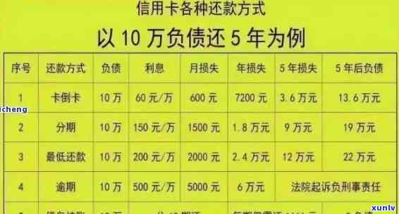 人人贷逾期会上，逾期会被起诉吗，影响信用卡使用吗，人人贷欠款逾期风险分析