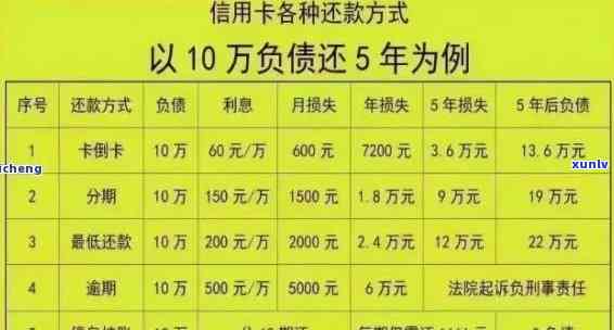 人人贷逾期会上，逾期会被起诉吗，影响信用卡使用吗，人人贷欠款逾期风险分析