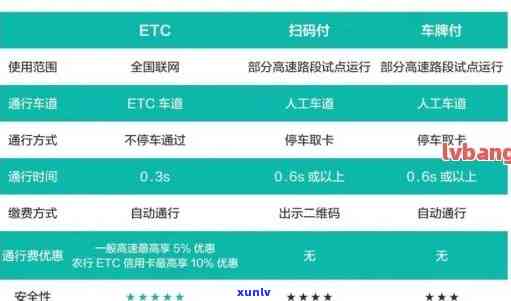 etc信用卡逾期20元-etc逾期还款