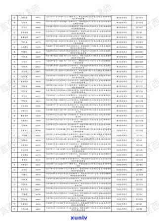 2021年信用卡逾期立案新标准是多少？与2020年规定有何不同？