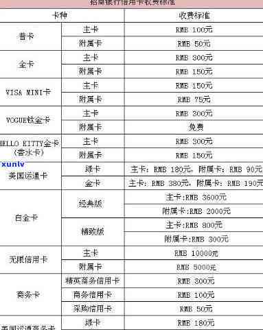 招商信用卡不激活:年费、激活期限、费用及影响