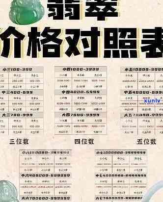 a货翡翠的价格查询：一般市场价格、12.76克价格表、多少钱一克、更低价