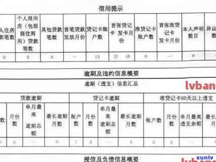 信用卡贷款逾期多久消除：贷款逾期上时间与信用恢复期限