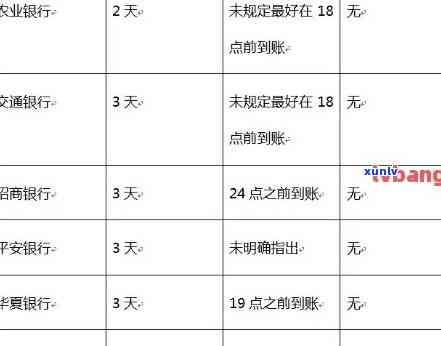 信用卡贷款逾期多久消除：贷款逾期上时间与信用恢复期限