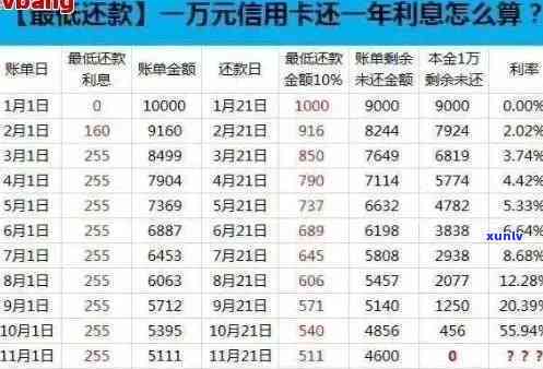 招商信用卡逾期14天会让全额还款吗？逾期十几天只还10元，15天后还更低要求是否全额？