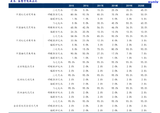 黑龙江纯天然玉石价格：玉石原石图片及相关价格表