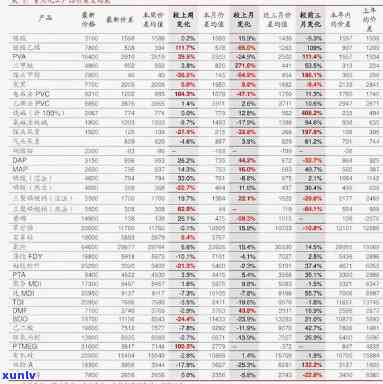 黑龙江纯天然玉石价格：玉石原石图片及相关价格表