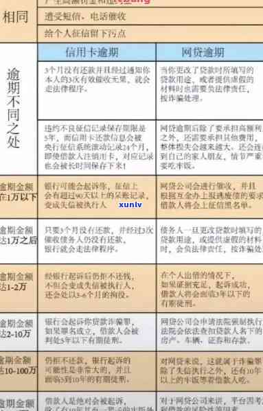 处理信用卡和网贷逾期：哪个先后顺序更佳？