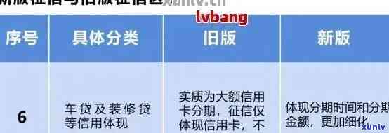 信用卡逾期几期算不良记录？2021年逾期上时长，欠款逾期进黑名单时间，逾期金额及法律后果标准