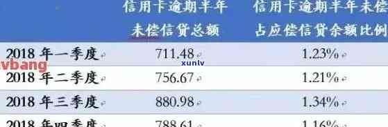 新标题：2021年信用卡逾期还款界限：你的逾期何时影响个人？