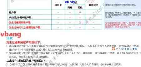 新标题：2021年信用卡逾期还款界限：你的逾期何时影响个人？