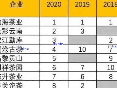 老班章新茶价格及口感解析：2021年市场行情