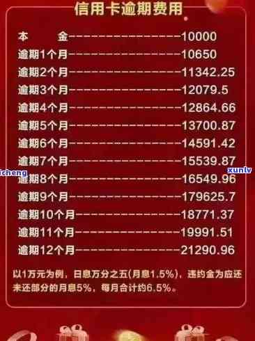 信用卡逾期10余次-信用卡逾期10余次会怎么样