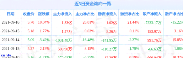 农业银行信用卡16号出账单后，还款截止日期是哪天？