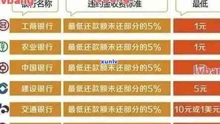 农业银行信用卡16号出账单后，还款截止日期是哪天？